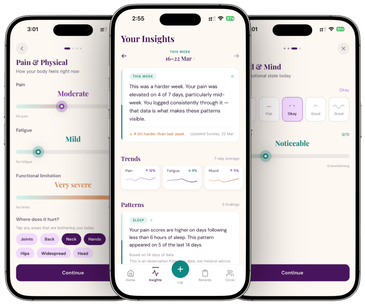 Going Visible app — health tracking dashboard